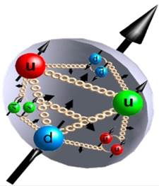 complex_proton.jpg